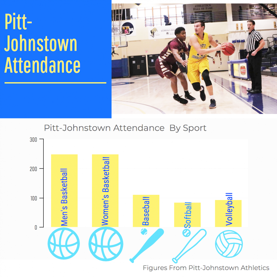 Attendance+figures+for+2018+for+women%E2%80%99s+and+men%E2%80%99s+basketball+and+2017+for+basball%2C+softball+and+volleyball.++